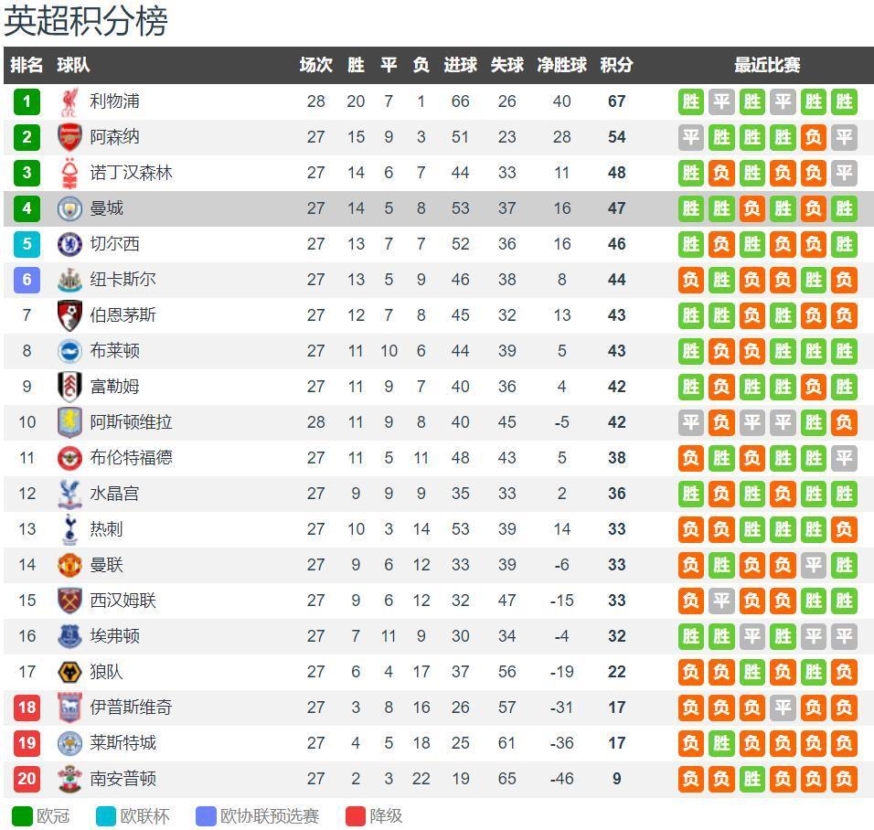 辽宁男篮又被坑惨了！水货外援三战场均仅5分2板