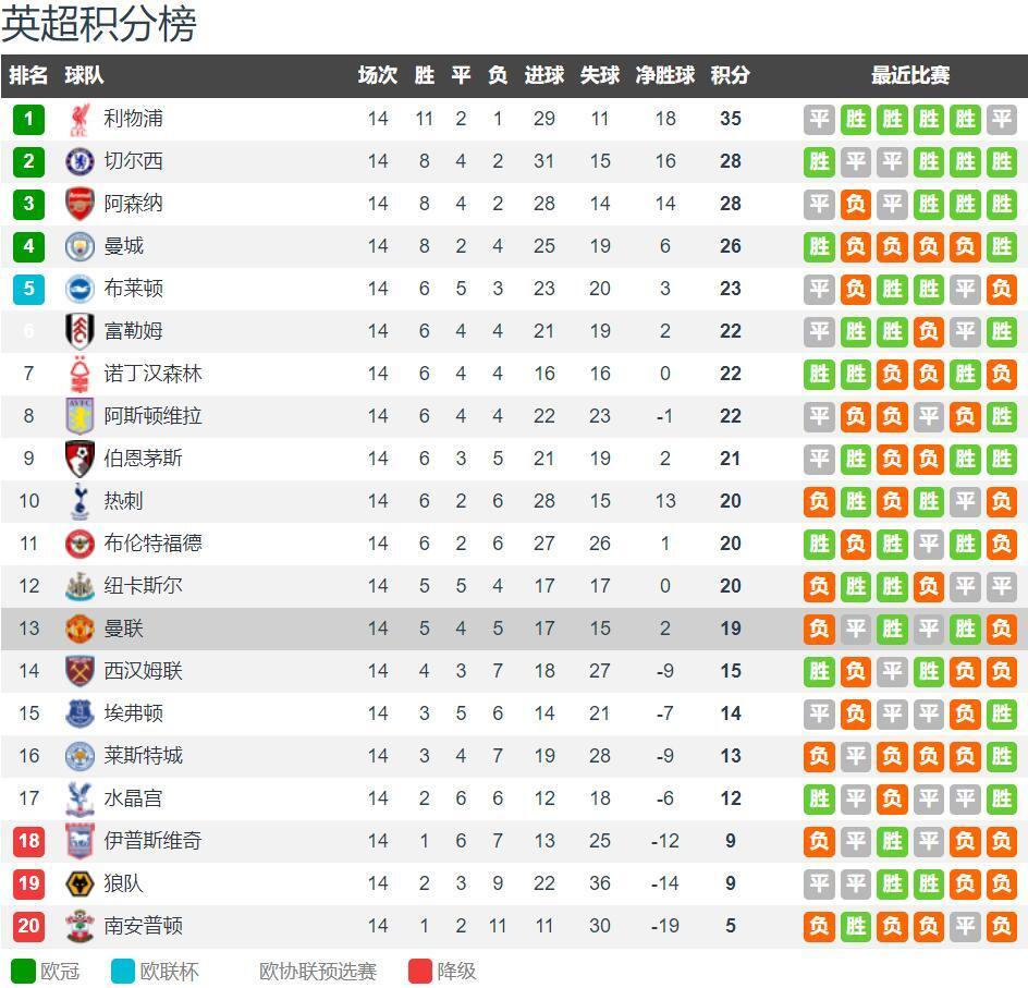 崔永熙确认无缘首阶段比赛 广东队伤病难题凸显